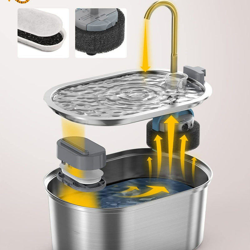 Bebedouro Automático Inteligente para Gatos